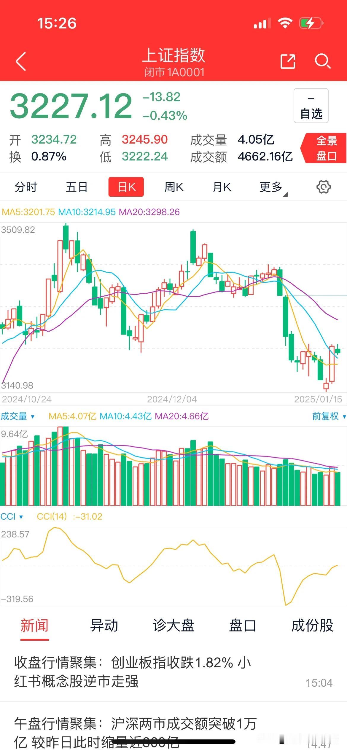 A股盘整不碍前行路 未来仍有光明途
却说今日A股，三大指数皆呈震荡下跌之态。沪指