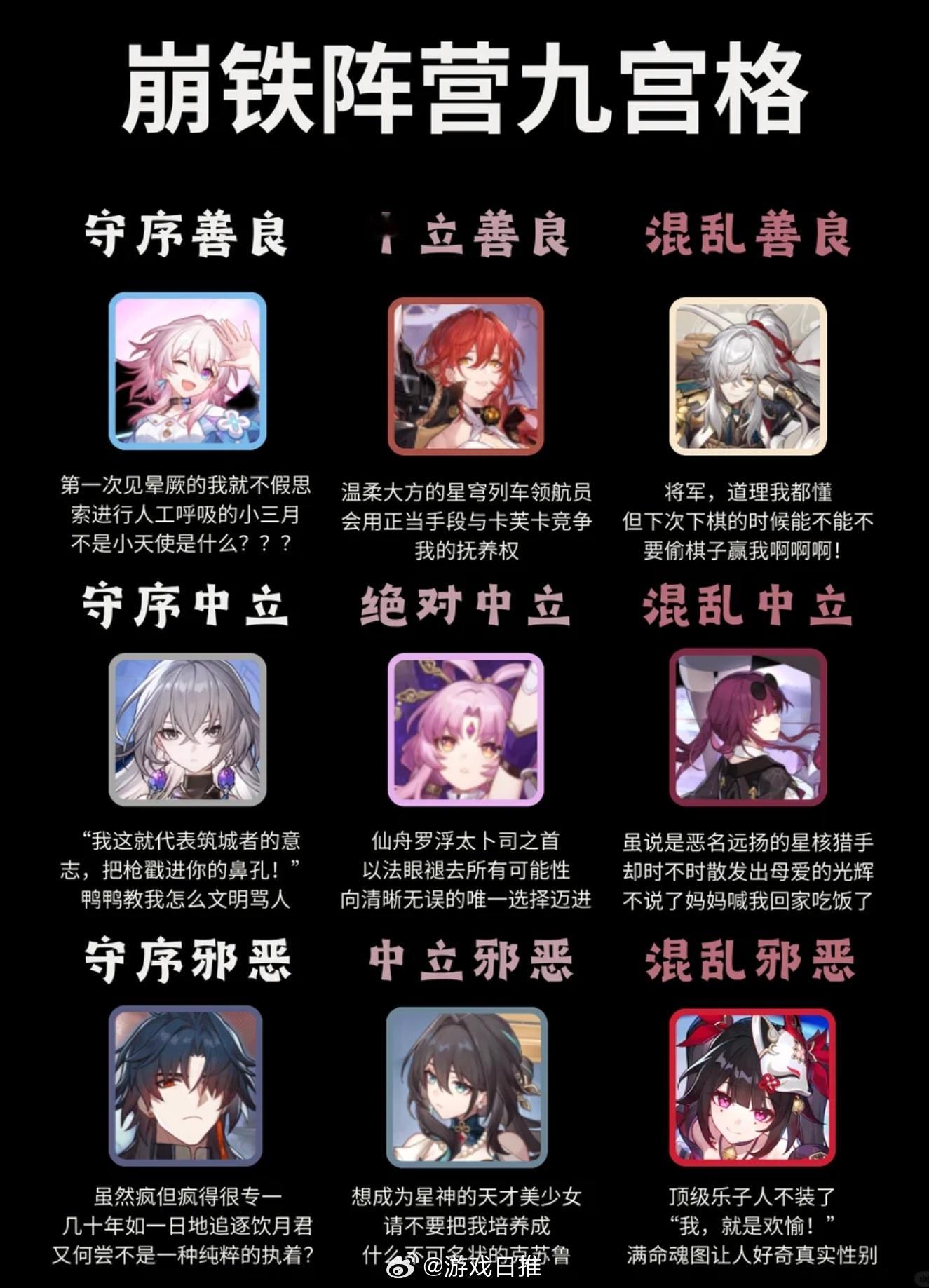 崩铁阵营九宫格，你们觉得合理吗？#崩坏星穹铁道# ​​​