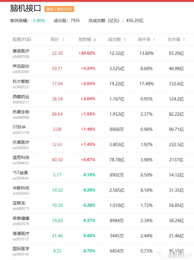a股 $翔宇医疗 sh688626$ 【翔宇医疗与宁波大学附属康宁医院共建脑机接