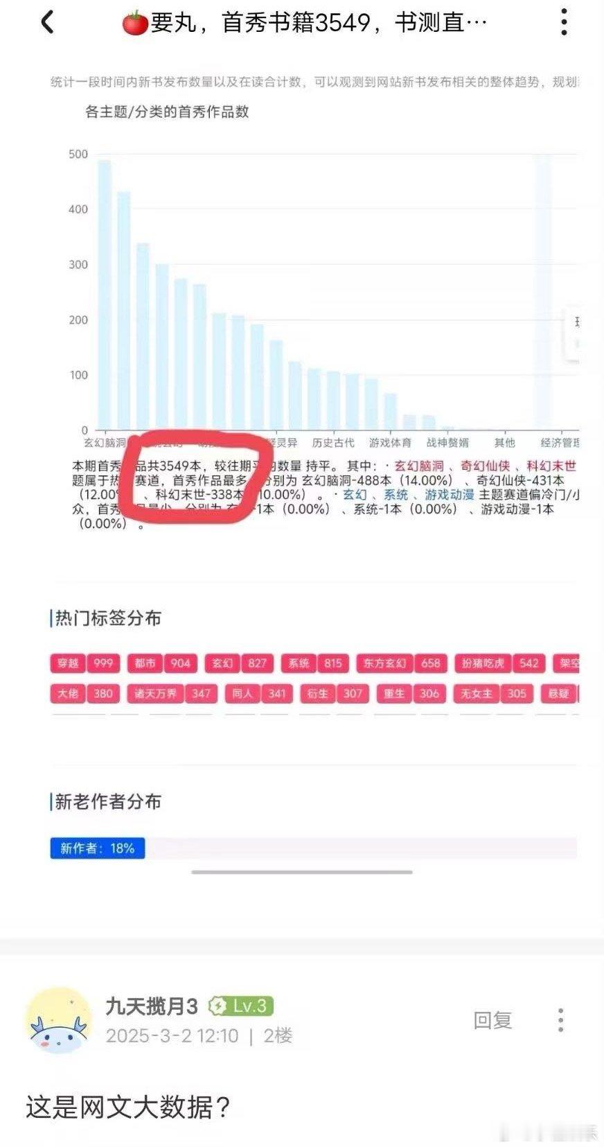 番茄小说不禁AI创作 我感觉对写网友的作者来说，AI应该是一个很好用的工具吧，又