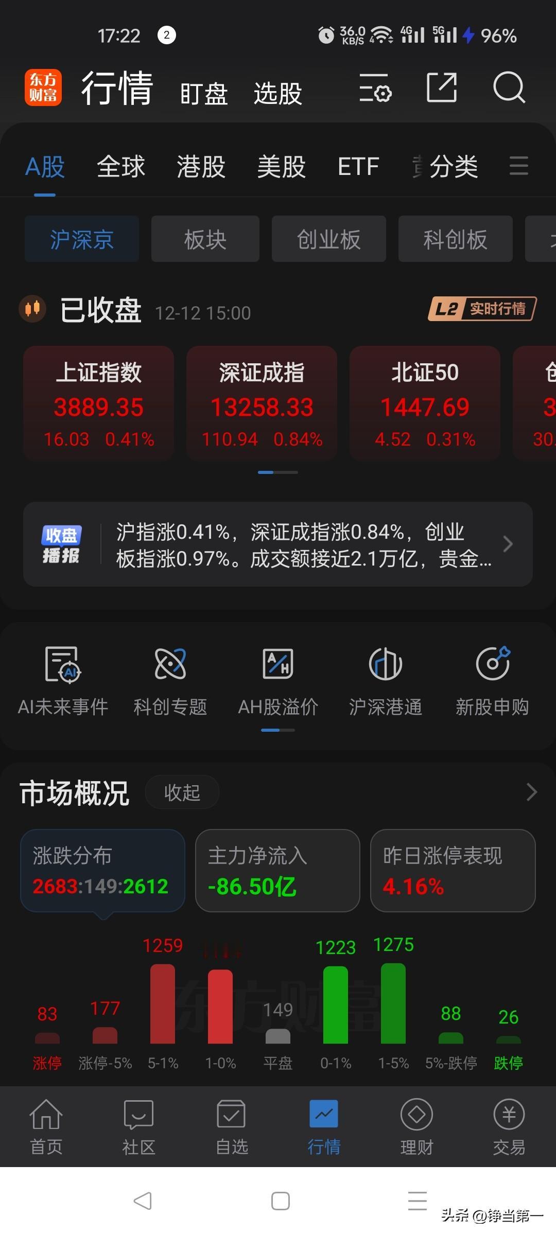 本周终于在大家的骂骂咧咧中结束了，
周五一天的成交量终于再次回到了20,000亿