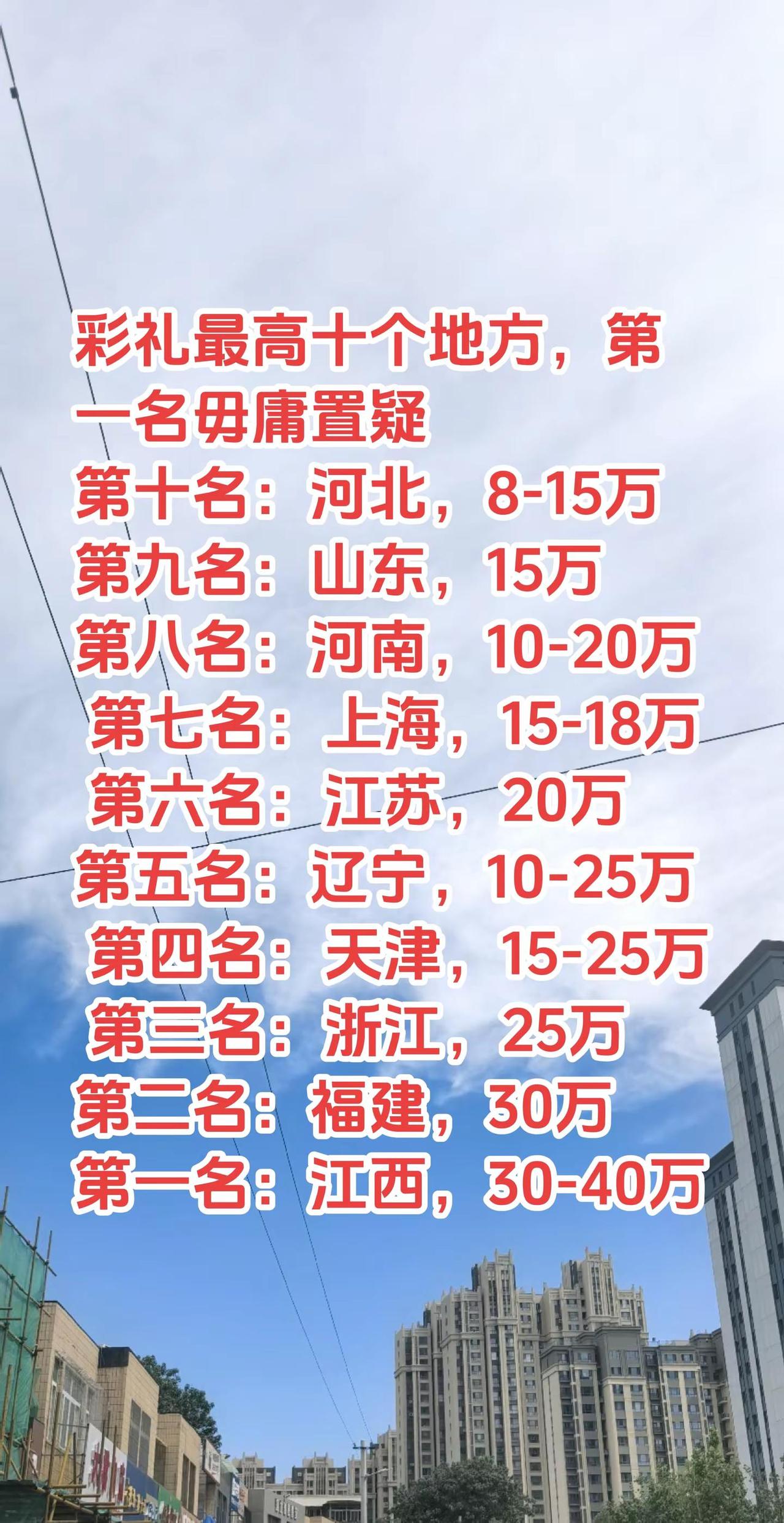全国彩礼最高十个省份 彩礼排行榜 江西彩礼稳居第一 天价彩礼盘点