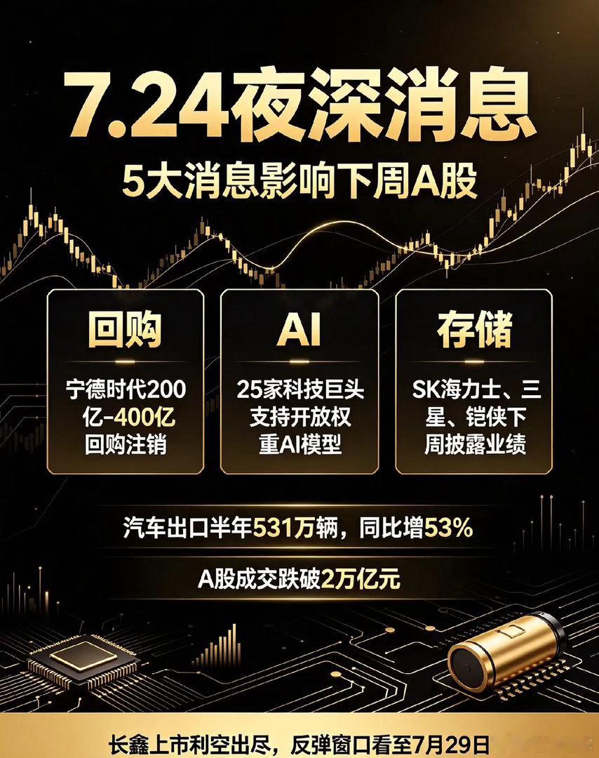 夜深了,晚间5大消息,下周一A股长鑫上市怎么看？一、热点消息①A股史上最大规模回