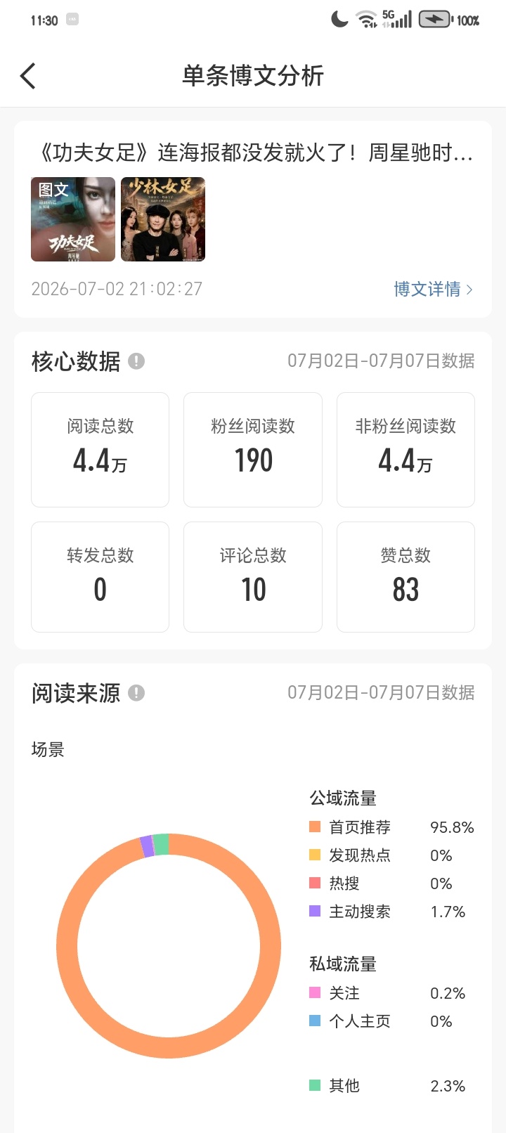 我寻思我也没发啥啊 咋还这么多 原来这条推了 