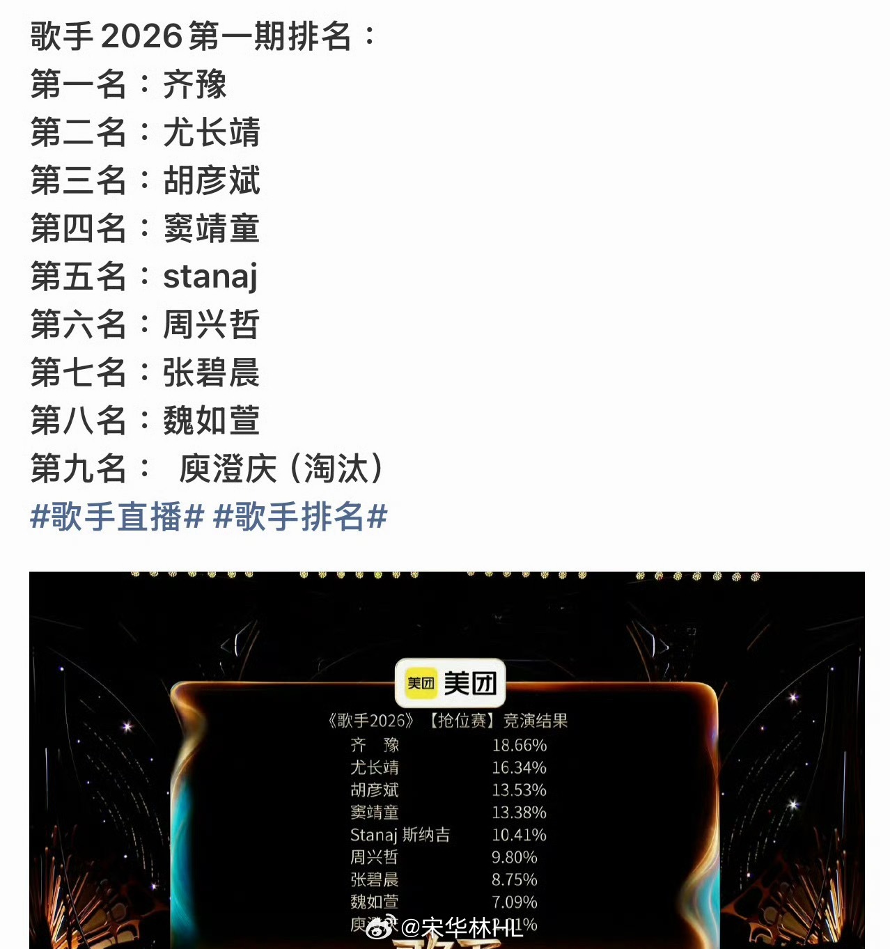歌手排名大家评价一下？！ 