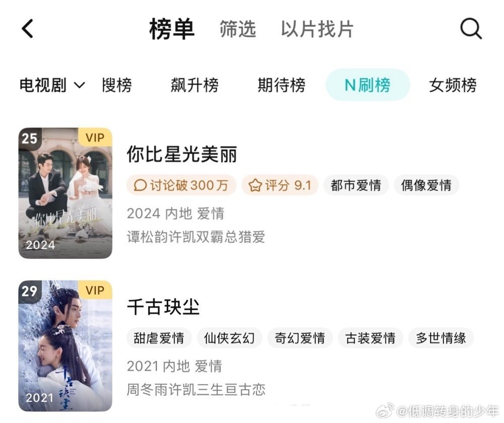 许凯你比星光美丽许凯《千古玦尘》《你比星光美丽》🐧N刷榜又上榜了！许凯的作品长