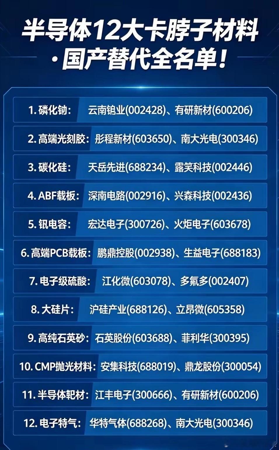 半导体材料卡脖子 