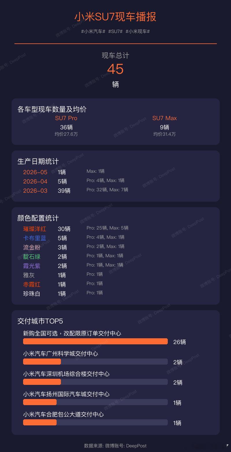 【小米YU7现车播报】小米汽车各车型现车数量及均价:小米汽车YU7小米现车1. 