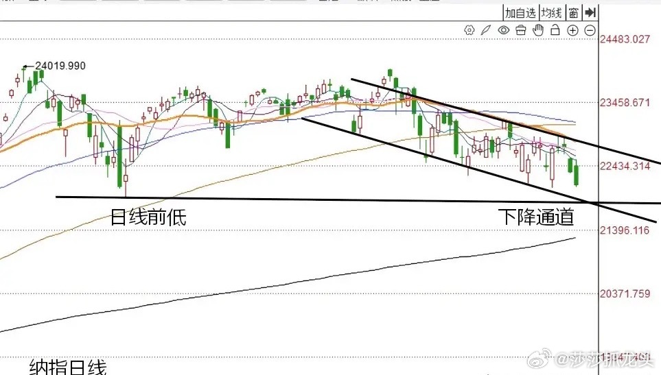 周末点评：昨夜美股高开冲高跳水，接下来该怎么看？市场总是这样，充满了意外。昨天晚