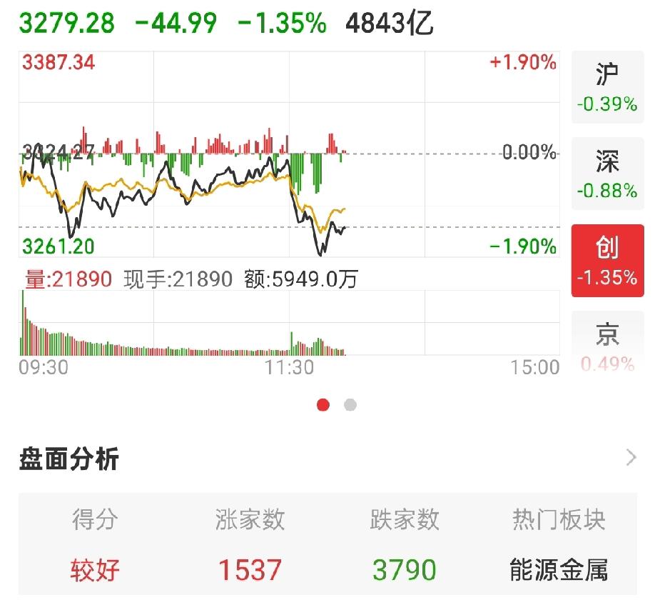 我想替我朋友问一下，为什么突然跳水?跌就大跌，涨就小涨，10月太惨了。