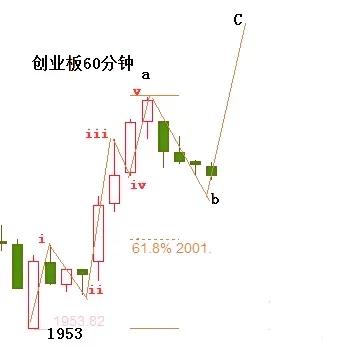 收盘点评:昨天创业板领涨今天领跌，创业板自1953低点完成反弹a浪之后今天转入b