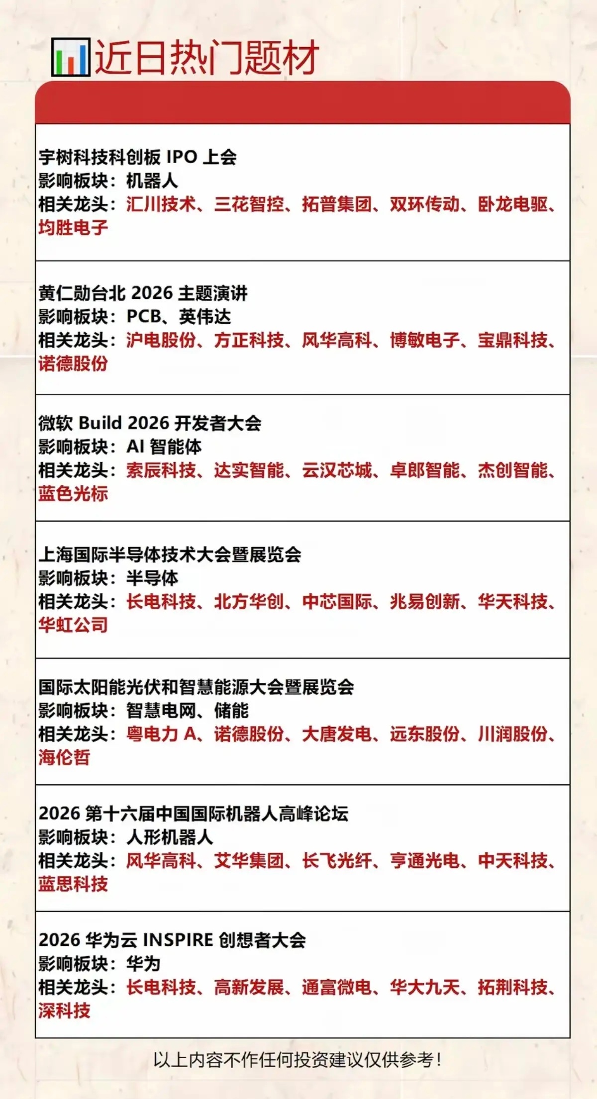 6.6周六  下周财经市场+热点方向！1.美加墨世界杯2.SpaceX上市3.黄