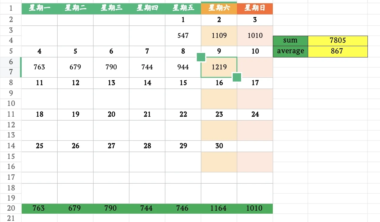 11月9日上海二手房成交量