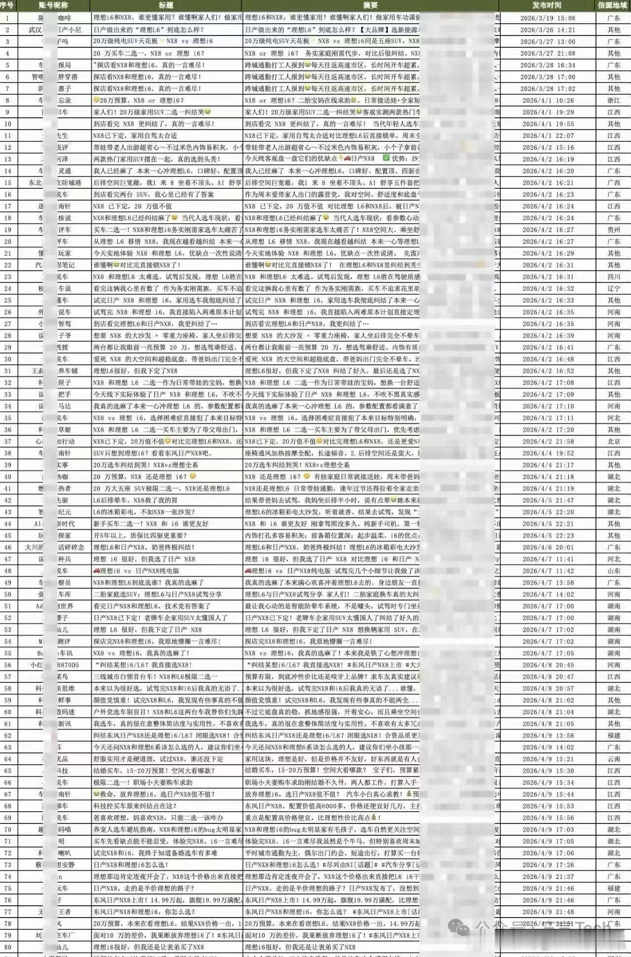 市场部截图都能被弄出来，东风日产这是有内鬼啊。。。东风日产高管回应理想汽车