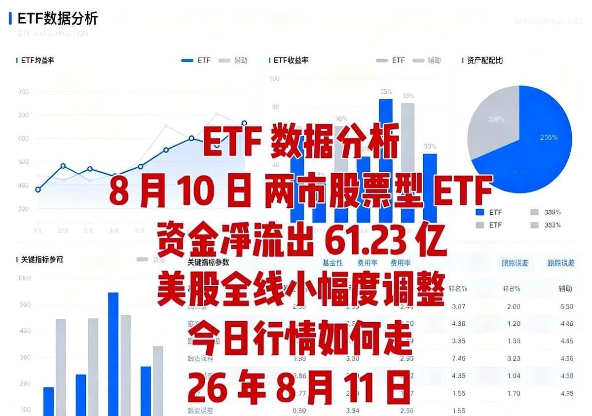 61亿。
昨天一天，就这么多钱，跑了。
是不是感觉天要塌了？
感觉这帮孙子又要砸