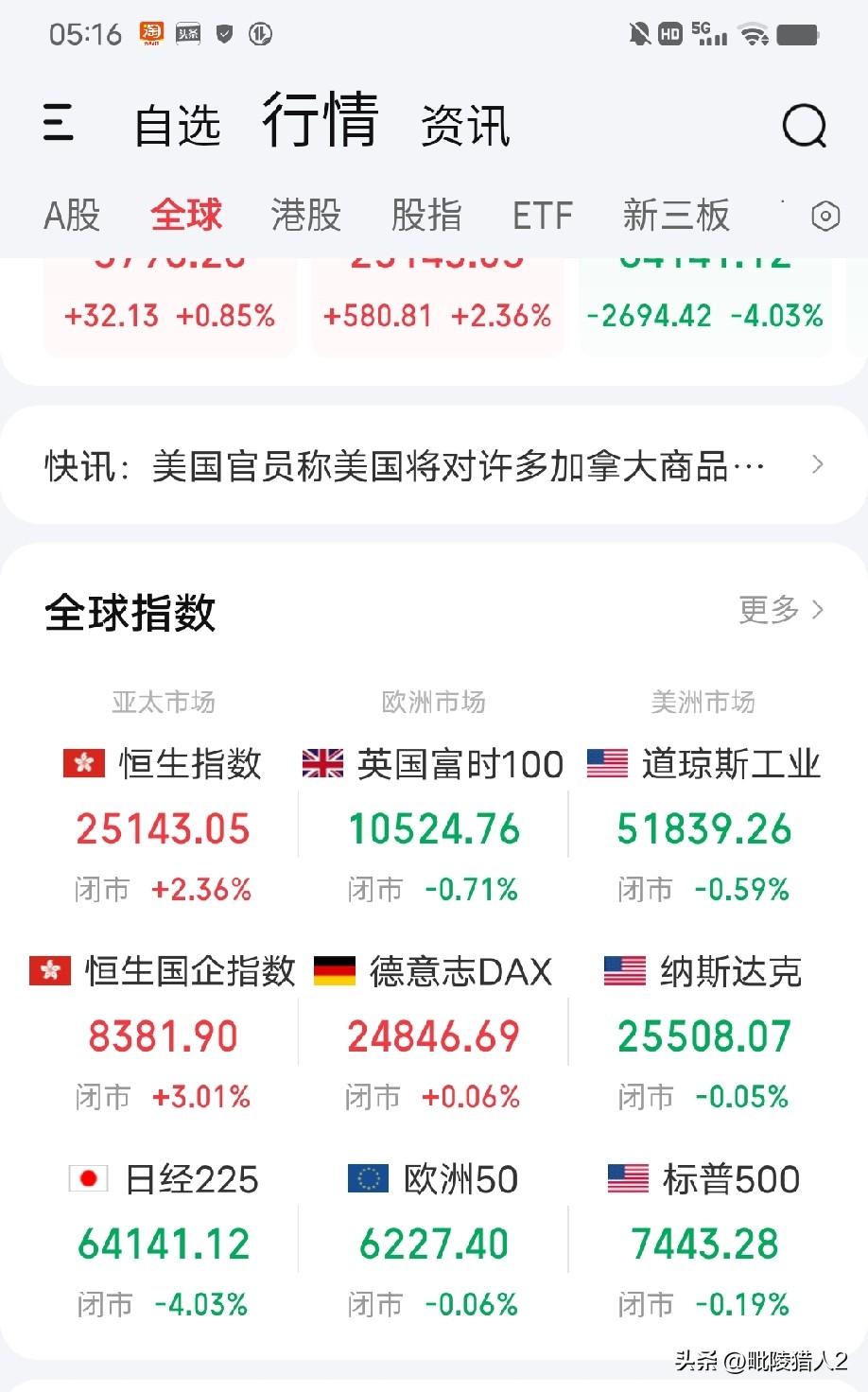 7月21日早评。隔夜欧美股市普跌，美股三大指数均收小阴（图1）。和昨天的A股一样