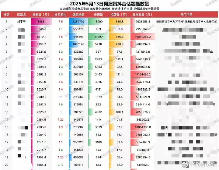 抖帝回归，谁与争锋[酷] 魏劭谁懂啊宣夜我懂 ​​​