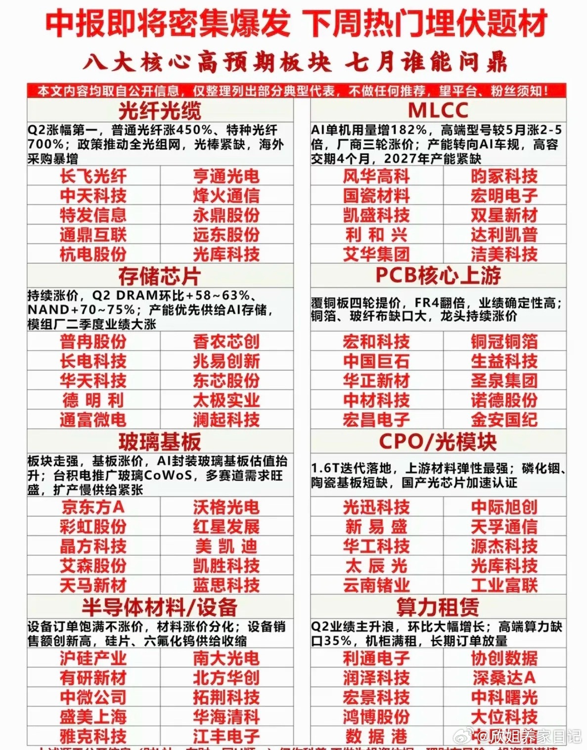中报行情即将到来：重点关注方向！科技+业绩为王时刻即将到来！1.CPO/光模块2