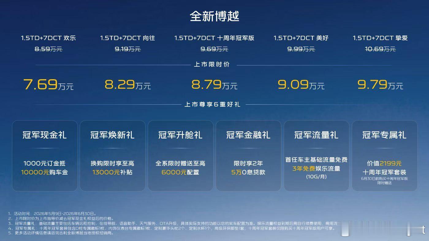 全新博越十周年冠军版 限时8.79万元起！这款新车最大的变化有两处：一是外观追加