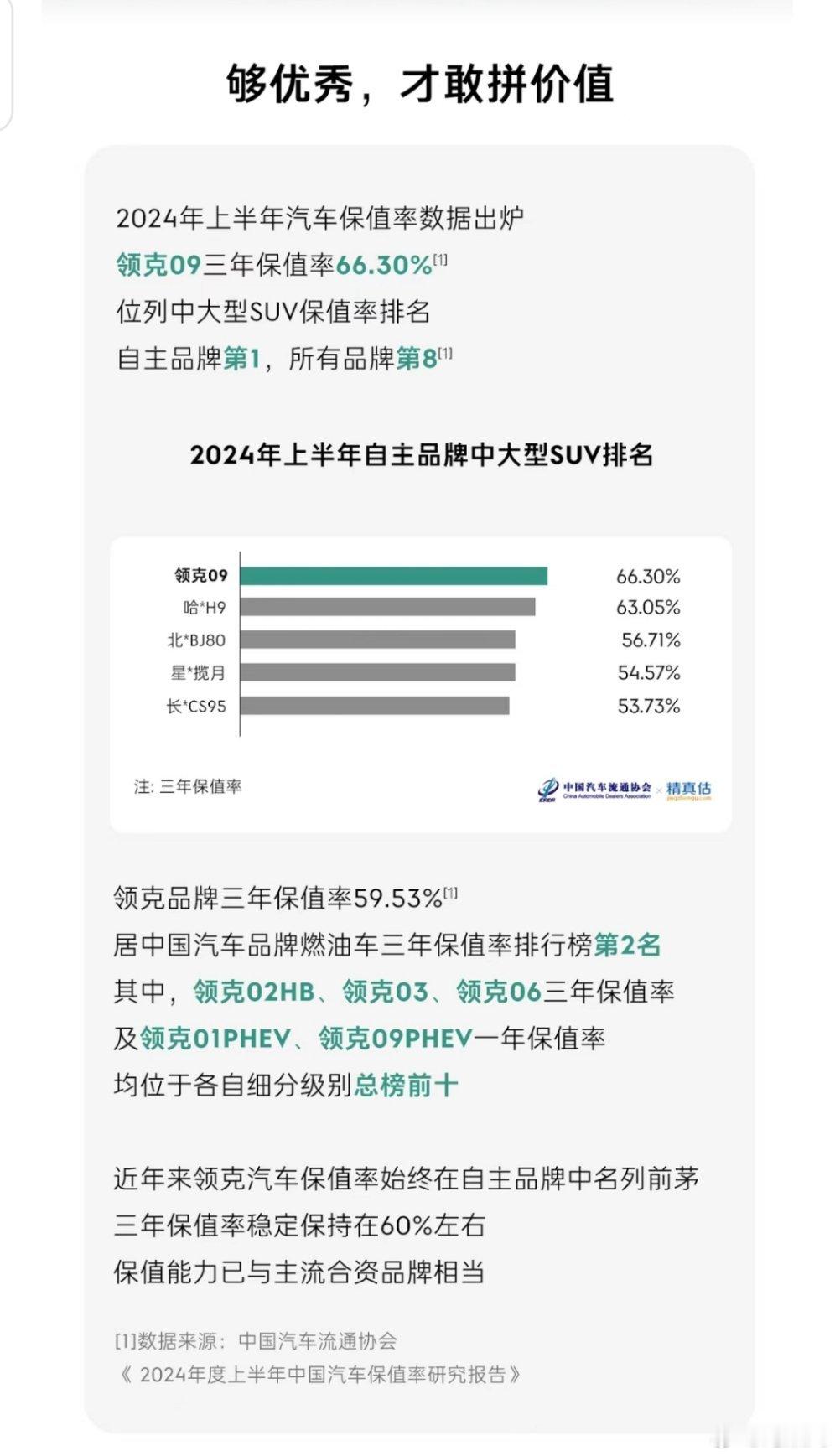 #领克09# 这保值率可以啊，那台#凯美瑞# 前两天还去估了值，26万买的车现在