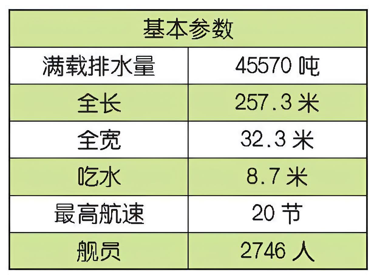 每天认识一件兵器 美国“美利坚”级两栖攻击舰“美利坚”（America）级两栖攻