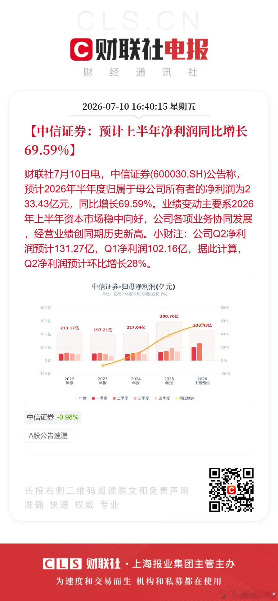 【中信证券预计上半年净利润233.43亿】中信证券公告，预计2026年半年度实现