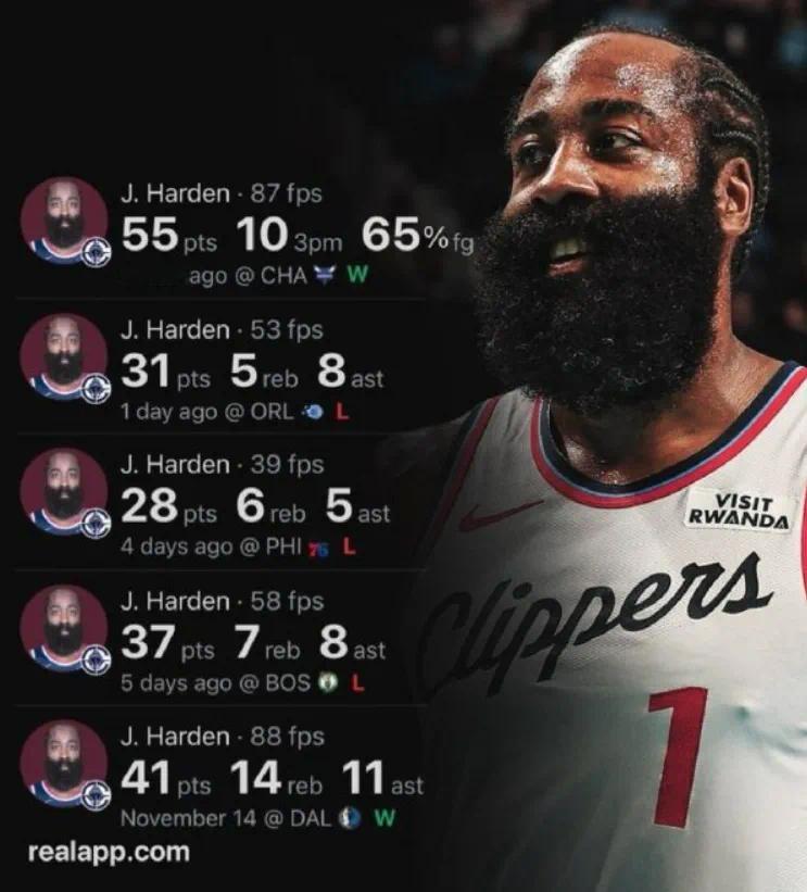 过去5场比赛，哈登4场30+！