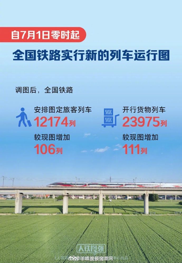 【#7月起全国铁路调图#】#全国铁路将增加106列旅客列车#从7月1日零时起，全