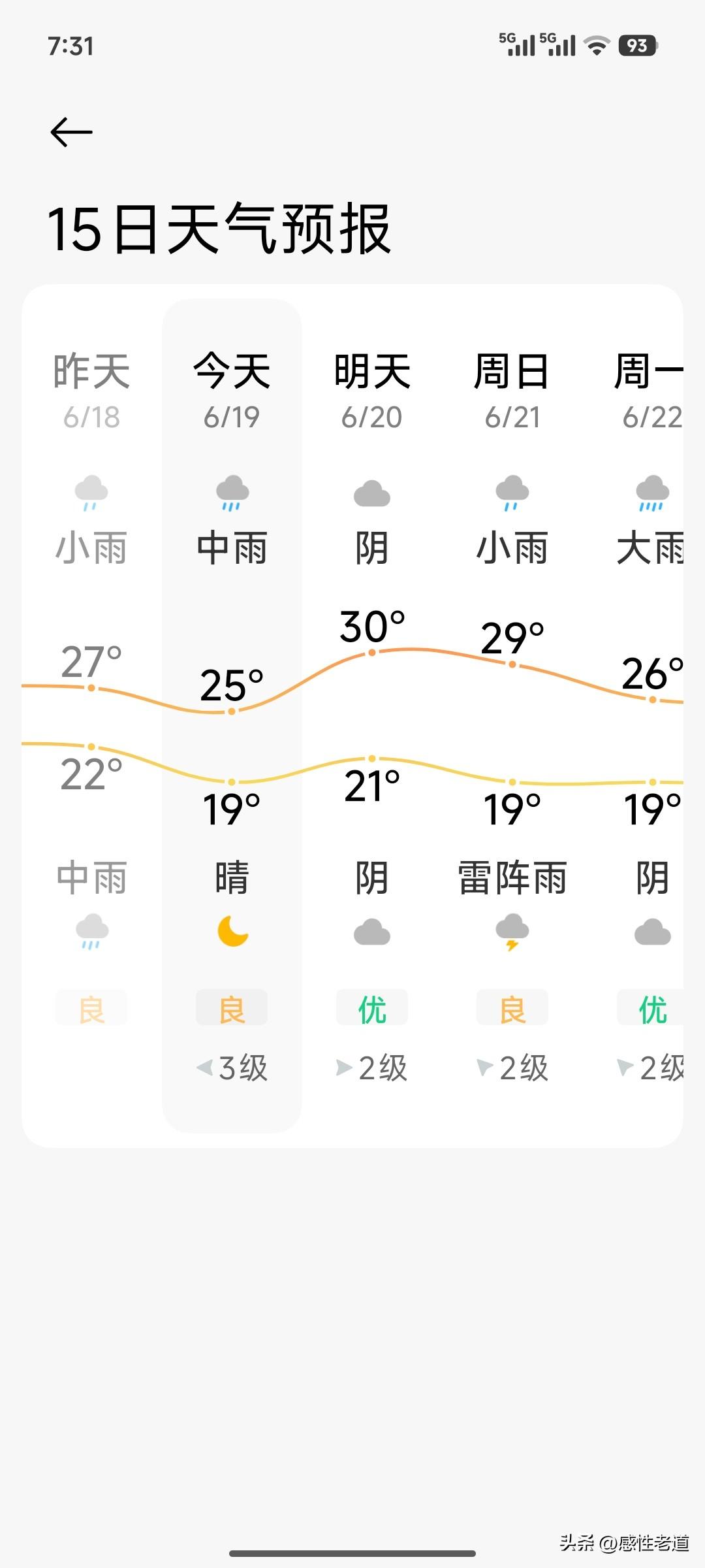 苏北地区粮食主产区，端午节开始一直阴雨天不断，民间流传最经典的端午气象农谚莫过于