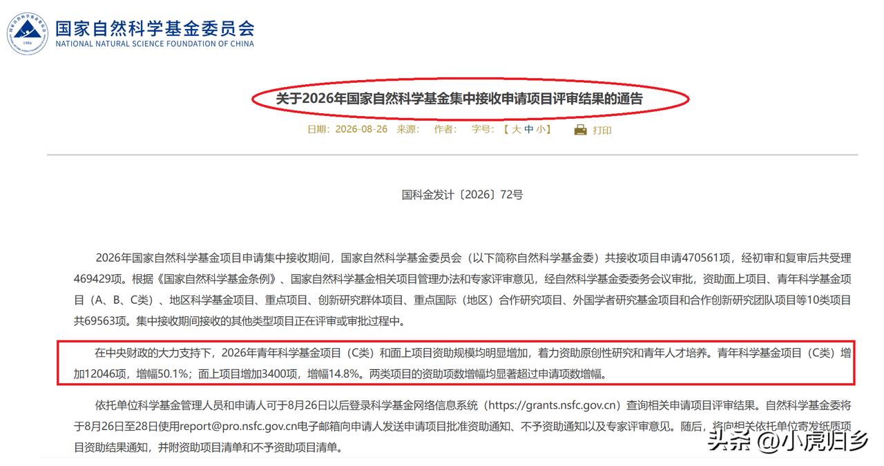今日公布：2026年国家自然基金最终评审结果出炉，祝贺获批青椒！

对比2025