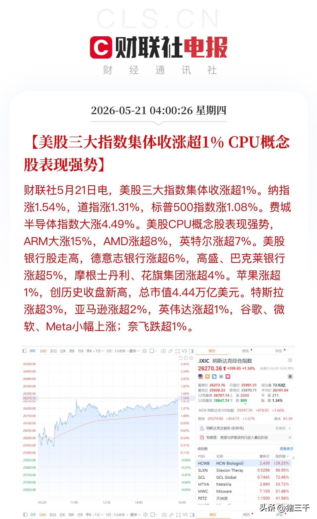隔夜美股CPU再次全面领涨！
三驾马车ARM15%、AMD8%、英特尔7%，
白