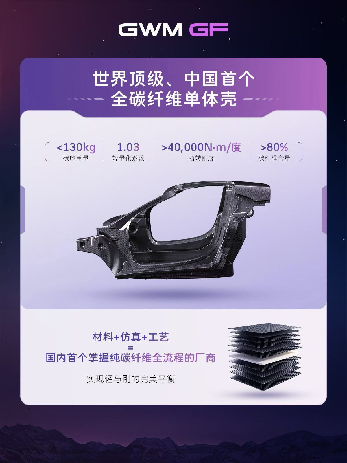 先有能赢得赛车，再有能跑的街车。V8+9HATS超级混合动力营造2026北京车展