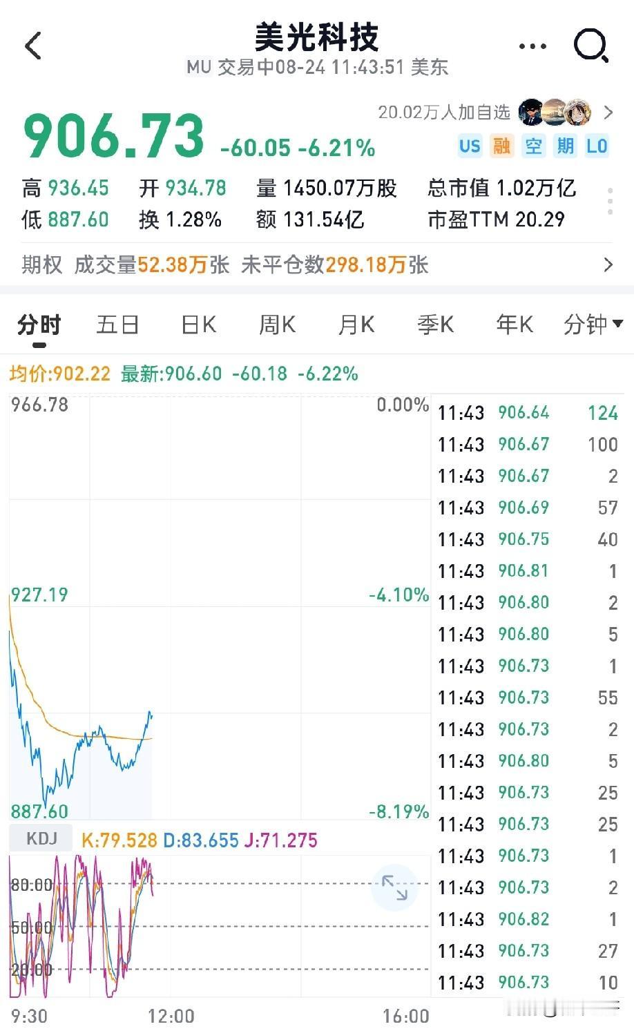 闪迪暴跌8%
美光暴跌6%
海力士暴跌6%
......
海外成熟市场理性资金占