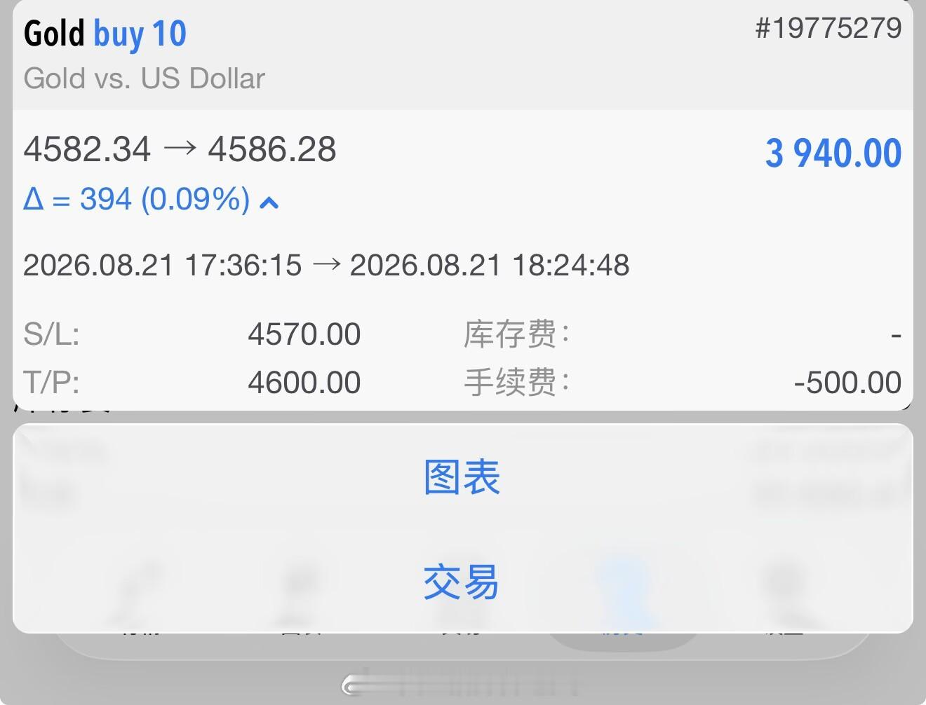 4582 布局多单，行情冲高至 4588，最终选择 4586 稳健离场，顺利拿下