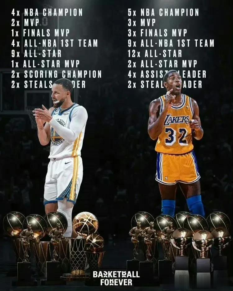 库里碰瓷碰了一鼻子灰！魔术师：若库里超越3FMVP+3MVP，他就是历史最佳控卫