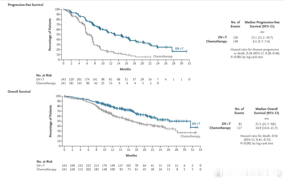国际创新药闻中国原创ADC获批第五项适应症 2026 年 4 月 10 日，荣昌
