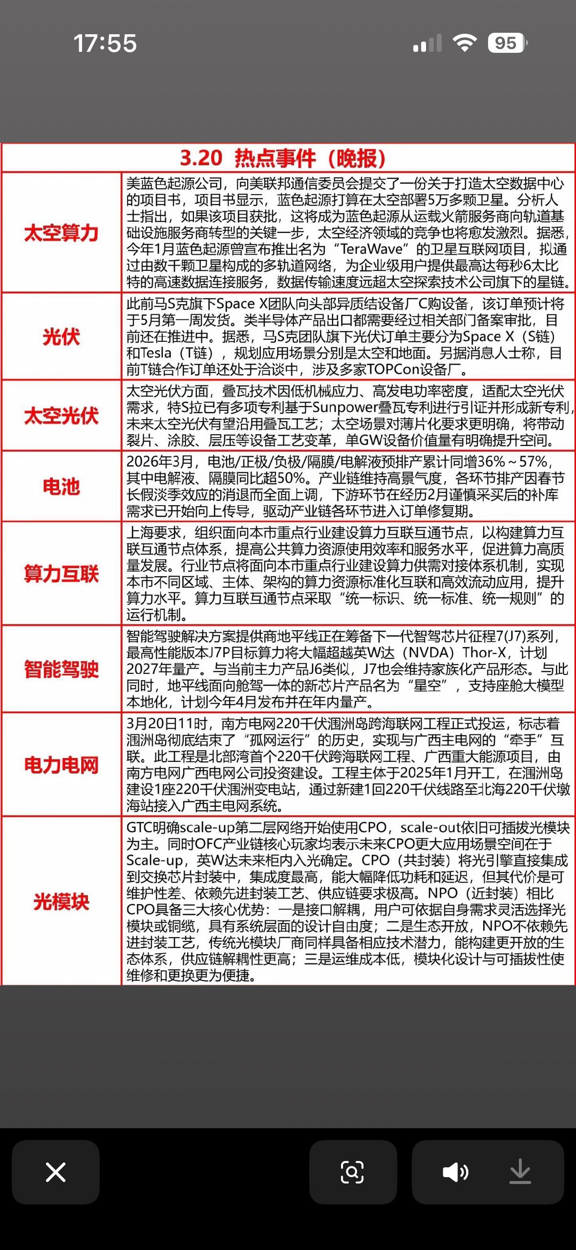 3月20日晚间新闻发布消息

蓝色起源拟发射5万颗卫星建太空数据中心，推动轨道基