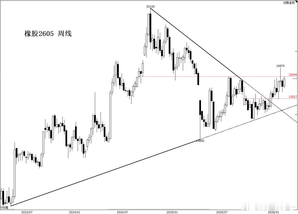 感觉要死在最高点了。期货