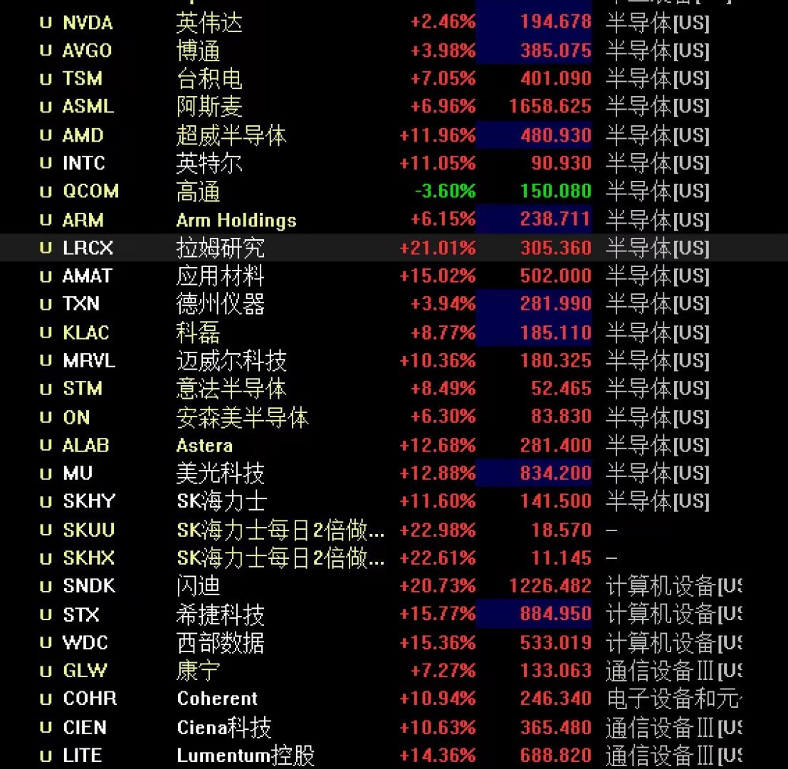 今天AI算力要大反攻了？         AI算力反击已一触即发，今晚美股已经率