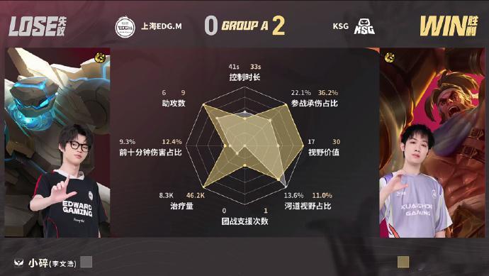 无言达摩偷家KSG对战EDGM双方中路激战正酣，KSG正面团战受挫，无言没有选择