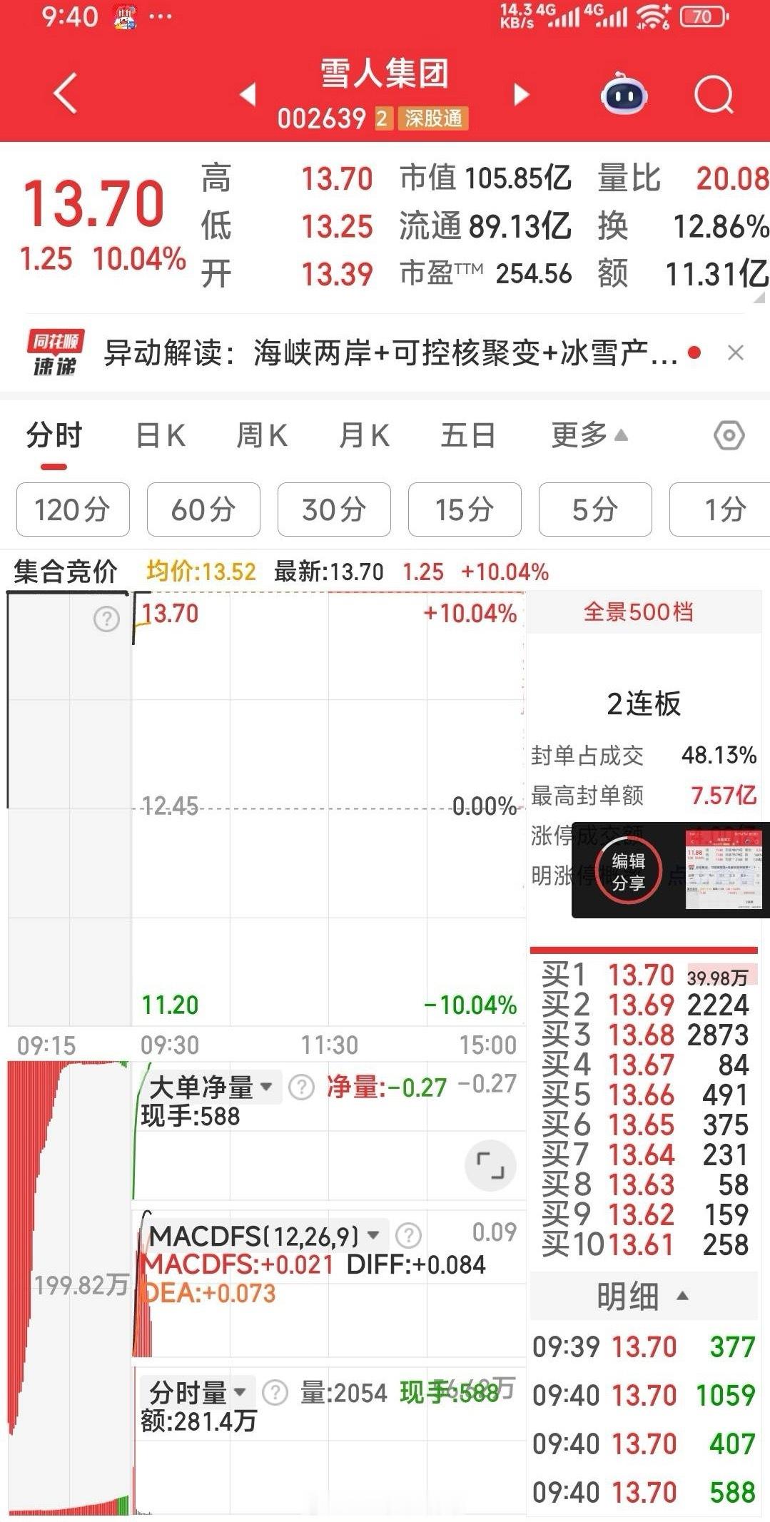 补发二份贺信：祝海陆重工再涨停，雪人集团涨停！ ​​​