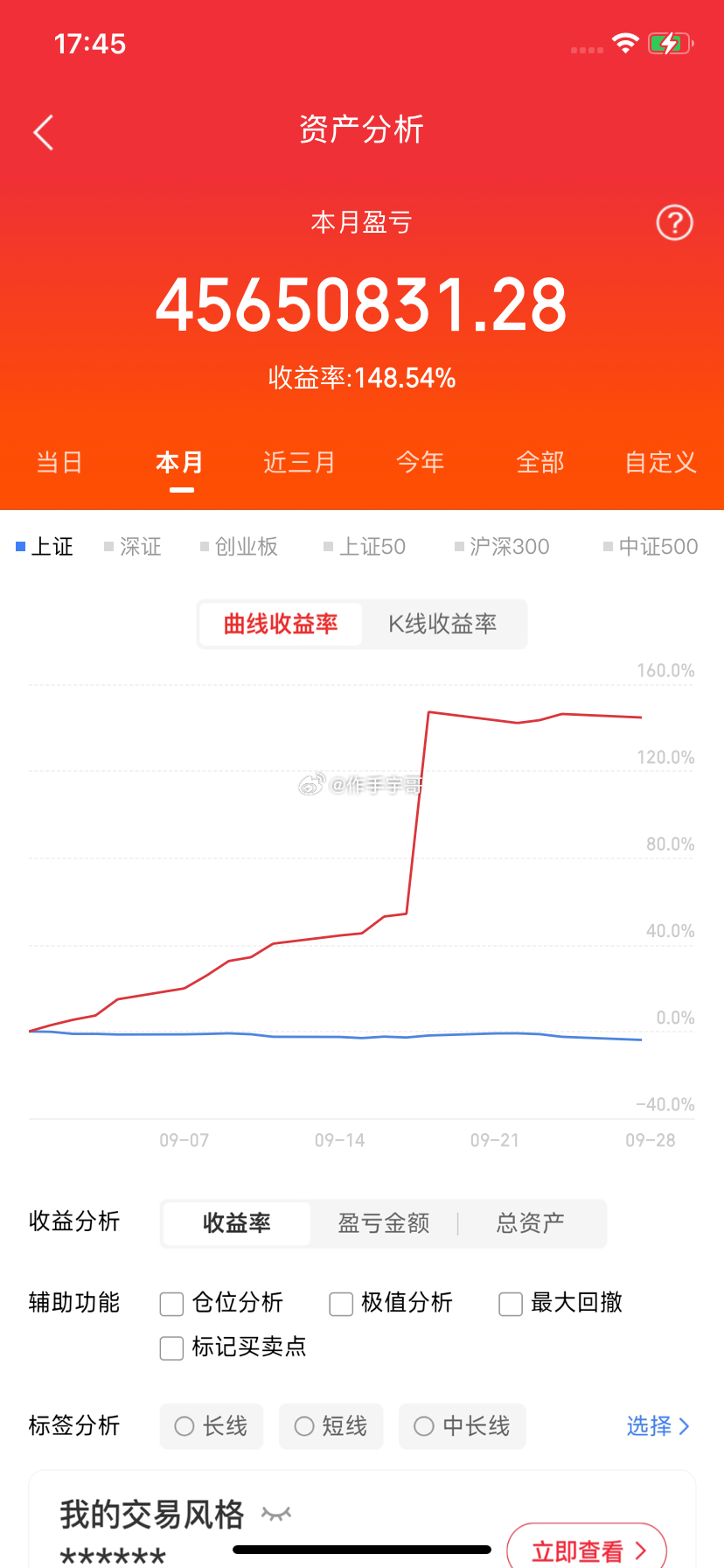 明天周三就要开盘了！废话不多说：就三句话！第一句：最后一个交易日，周三看微涨！ 