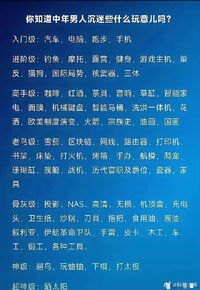 怎么感觉我属于是入门级？？不行，要增加一点业余爱好了。[笑cry] ​​​