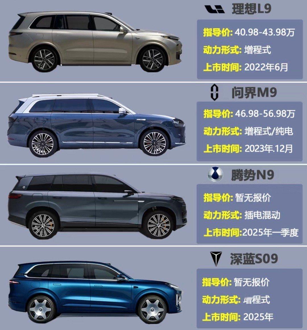 这几款六座SUV，如果是你们会怎么选？ ​​​