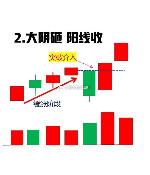 游资大佬都在用的超短手法，4个突破技巧，一旦符合闭眼上车，准确率超过89%。都知