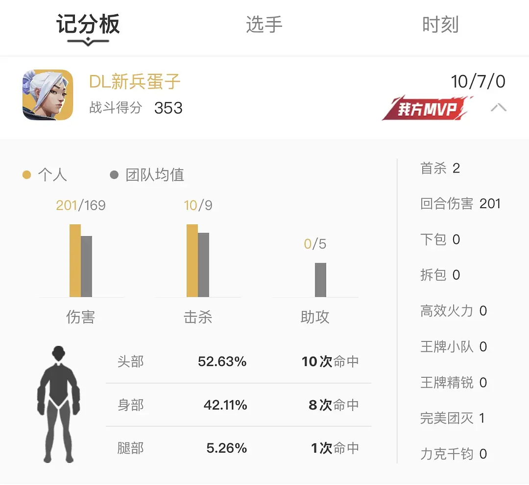 朱神朱志鑫完全一拖四无畏契约 番位
