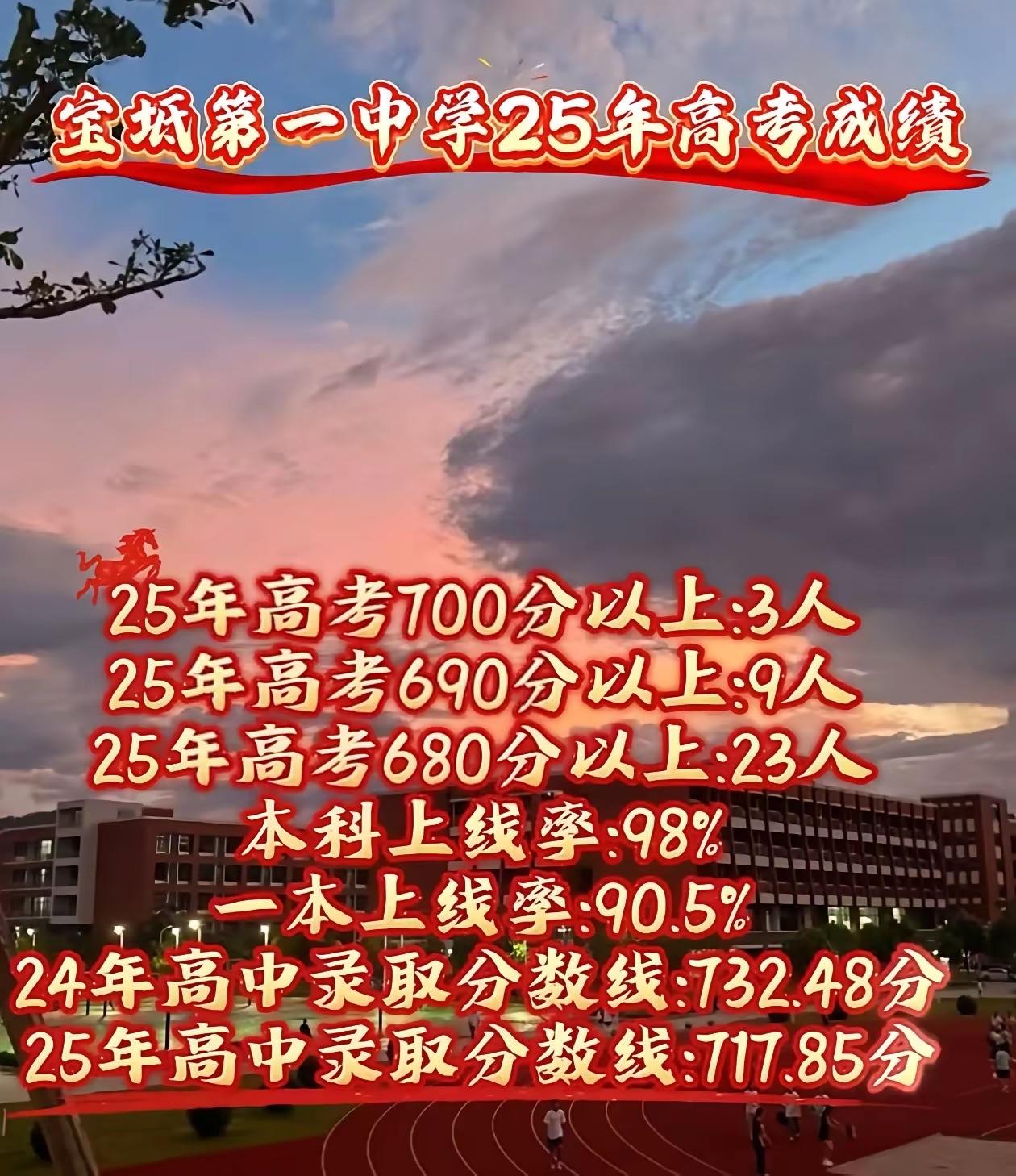 天津远郊可不止杨村一中和英华两所强校，宝坻一中2025高考成绩也很炸裂，实力不输