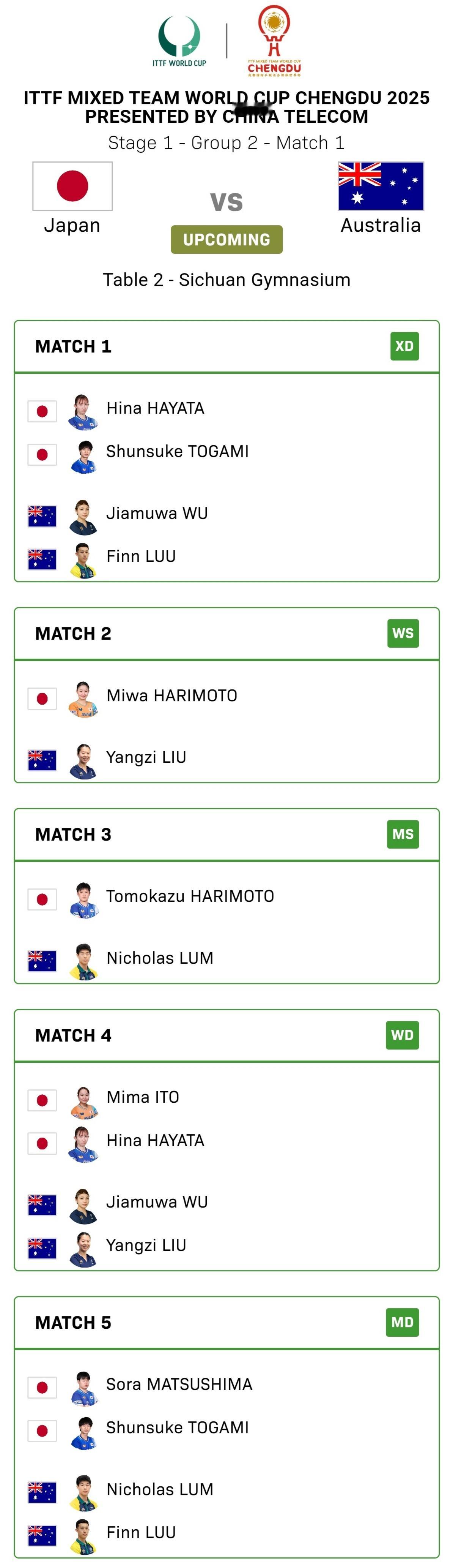 张本智和张本智和2025成都混团世界杯 第一阶段小组赛日本🇯🇵 vs 澳大利