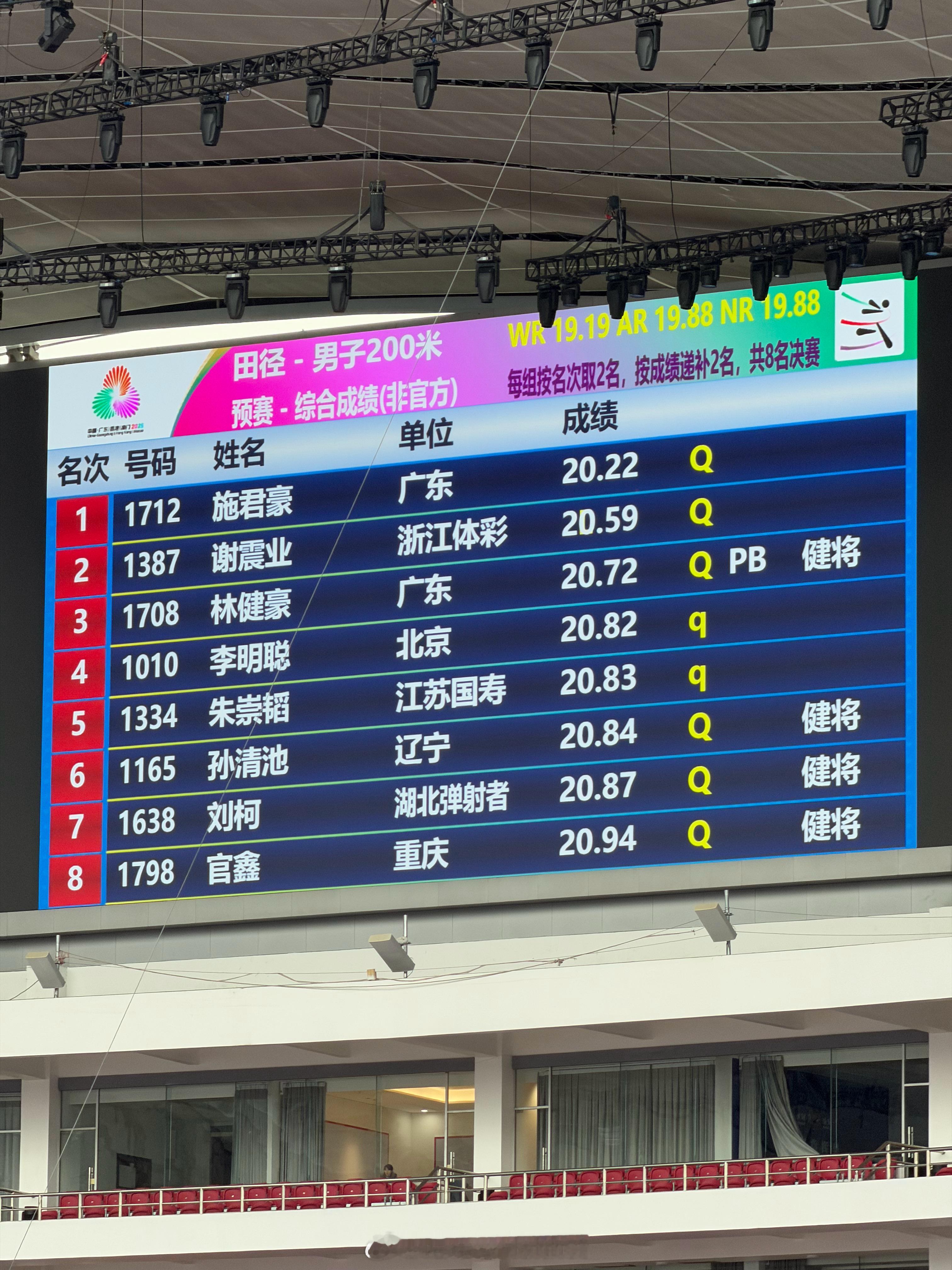 男子200米半决赛（第一轮），决赛名单最后一组风太大了！