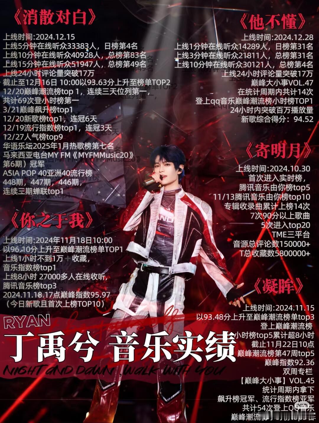丁禹兮 ｜丁禹兮范思哲全球品牌代言人说白了 丁禹兮真的厉害 范思哲全球品牌代言人
